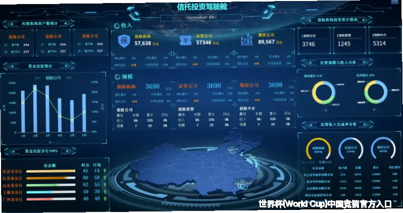 预测模型与算法